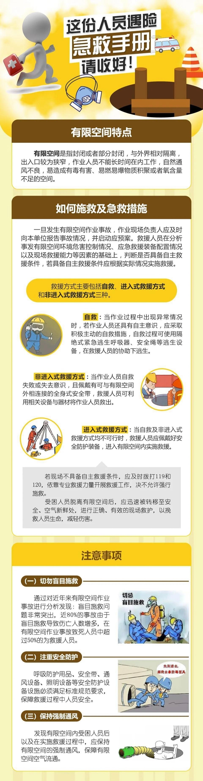 有限空間人員遇險(xiǎn)急救手冊(圖1)