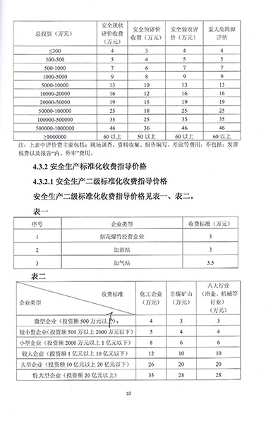 煤礦安全評(píng)價(jià)技術(shù)服務(wù)收費(fèi)標(biāo)準(zhǔn)(圖3)