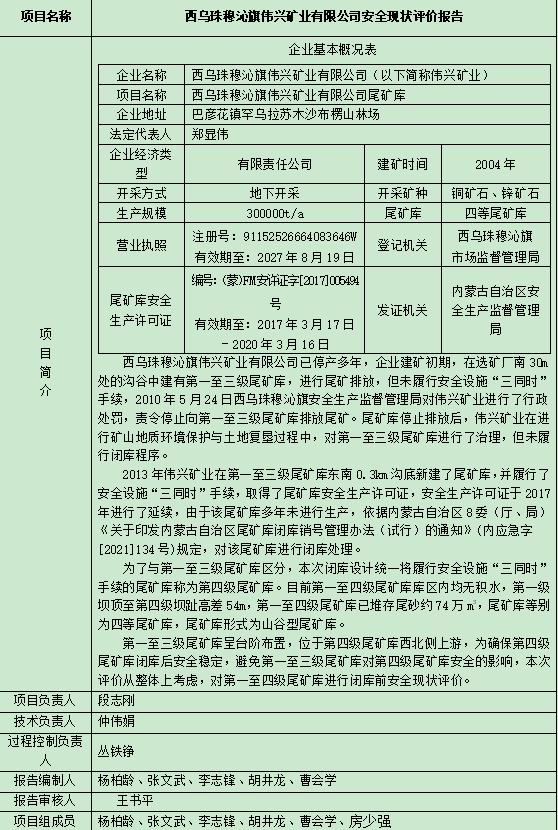 西烏珠穆沁旗偉興礦業(yè)有限公司安全現(xiàn)狀評價報告